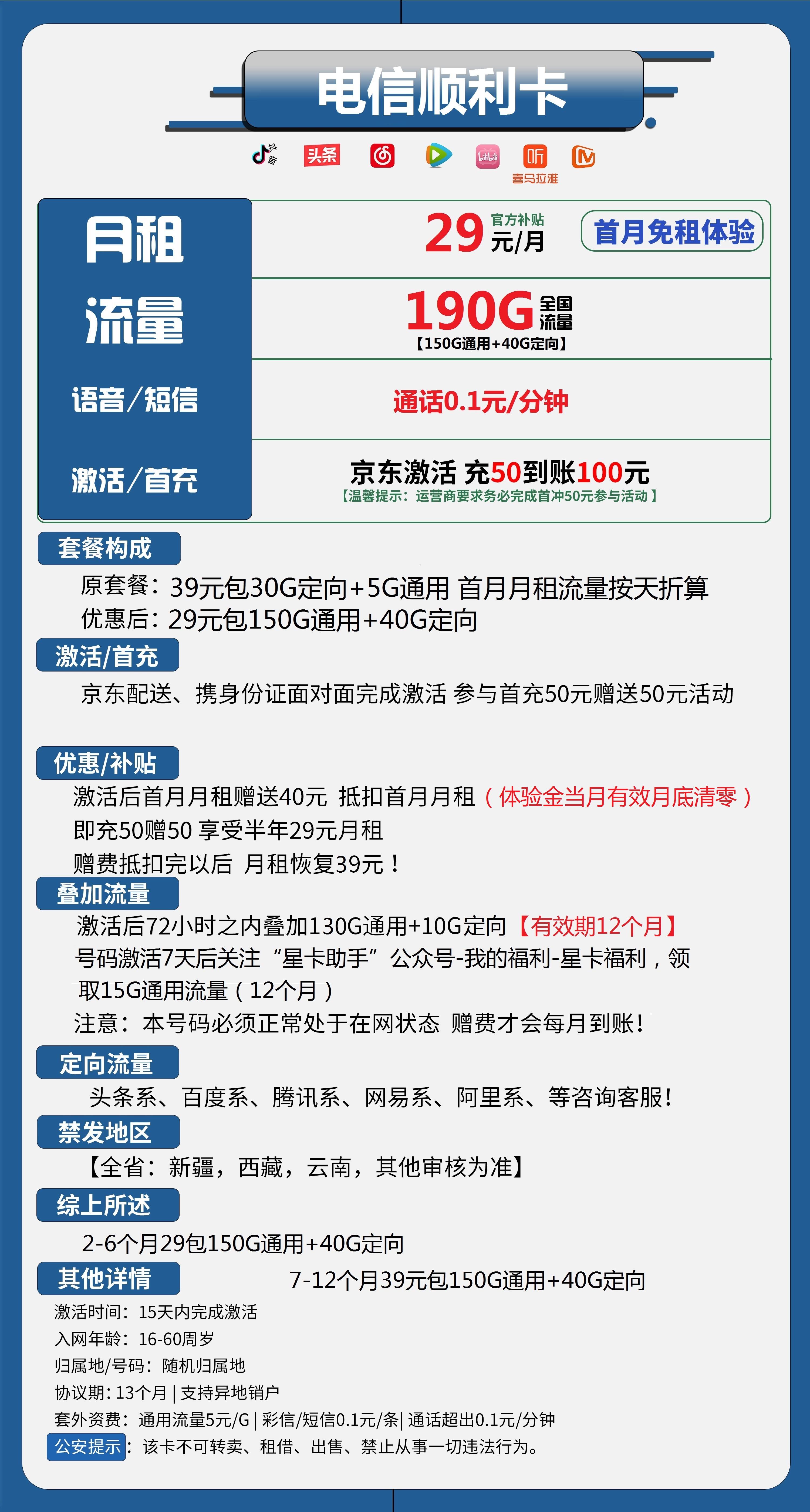 电信顺利卡29元包150G通用+40G定向+通话0.1元/分钟