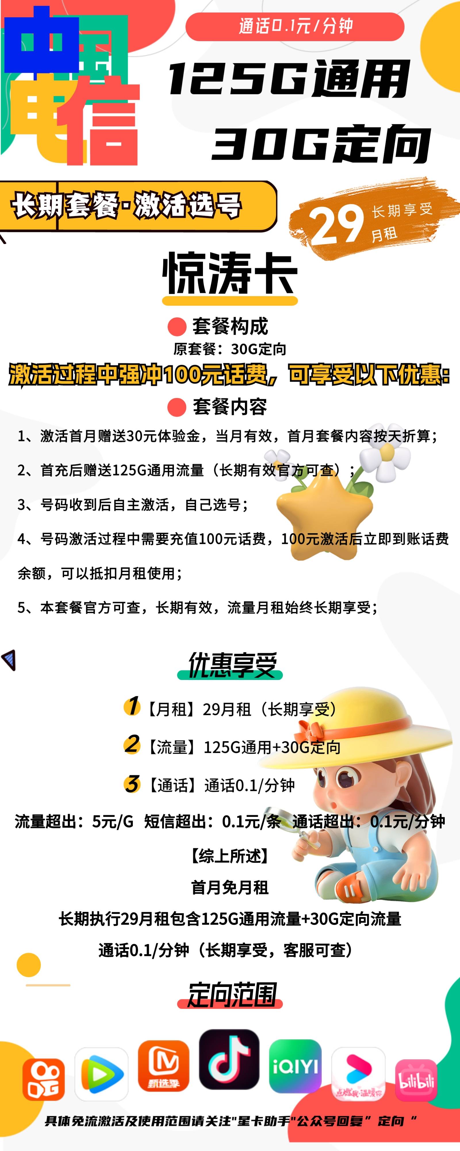 『车门已关』电信惊涛卡 29元/月：125G通用+30G定向，20年套餐，本地归属，激活选号插图1羊毛日报