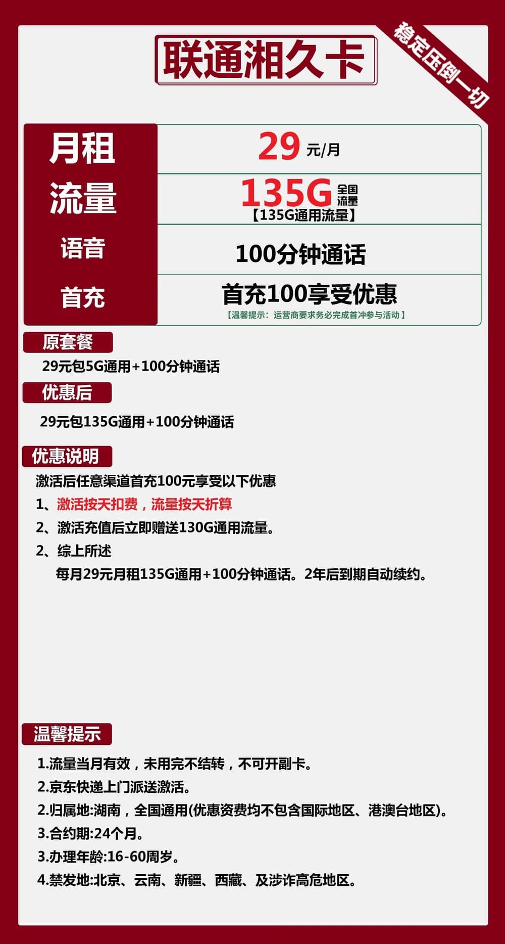 联通湘久卡：29元包135G通用流量+100分钟通话