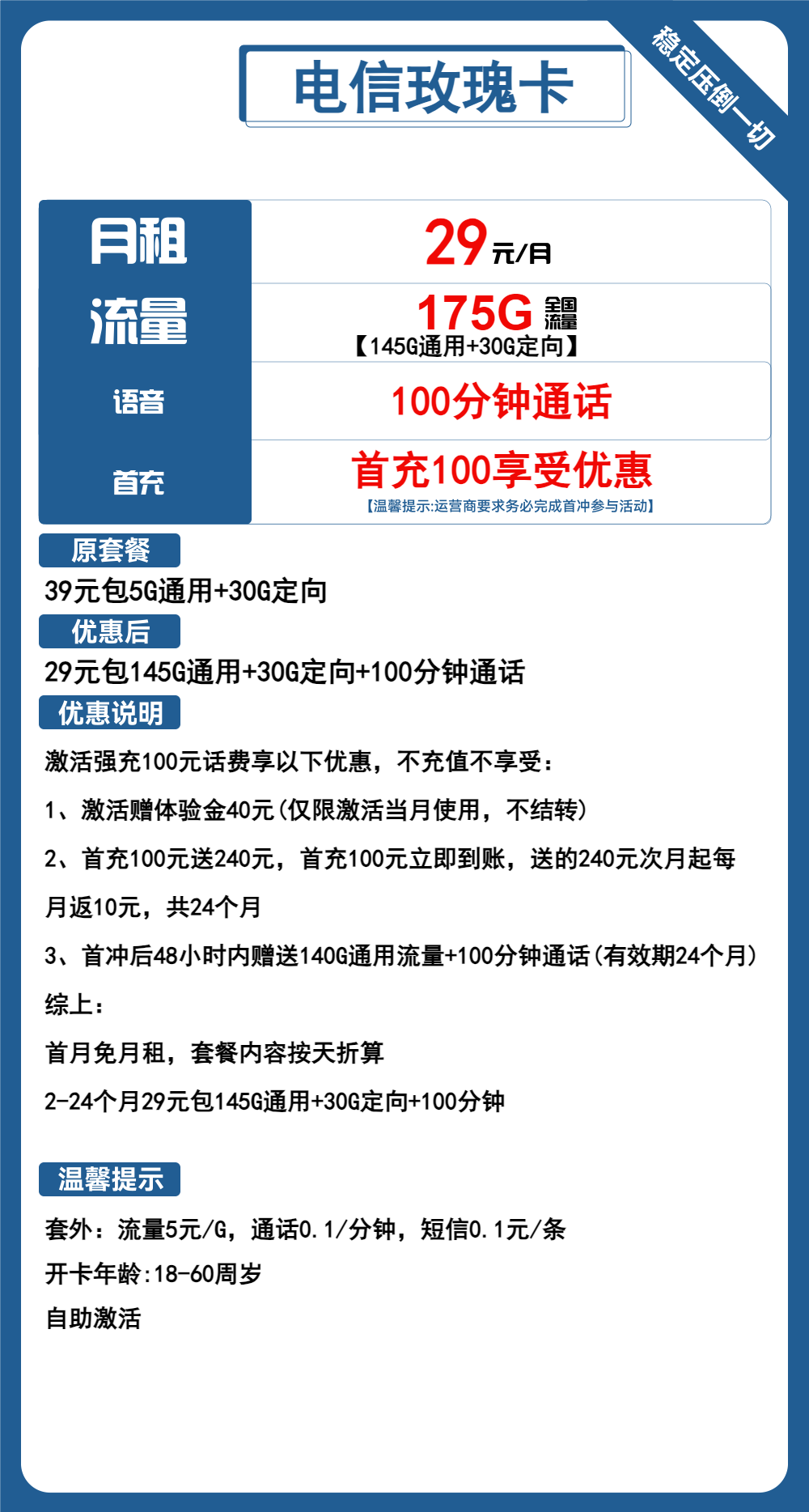 【电信玫瑰卡】29元包175G全国流量+100分钟通话，首月免月租