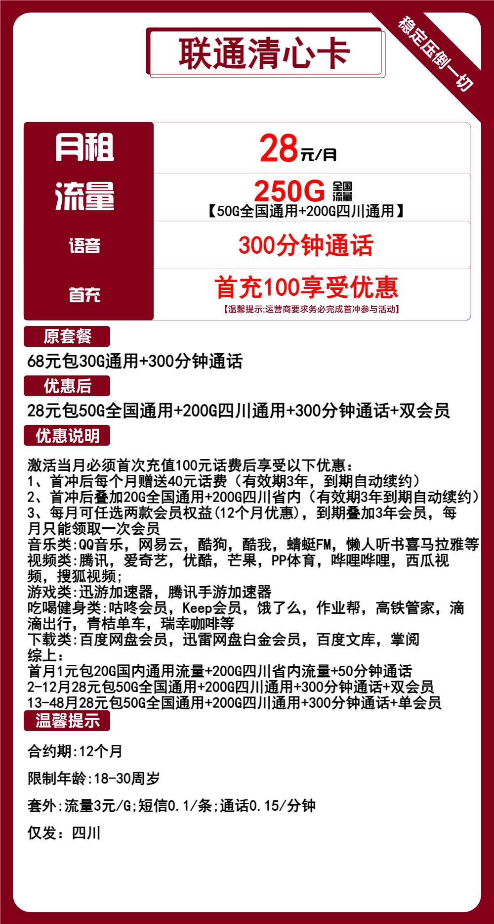 【 四川大流量双会员】联通清心卡28元包50G全国+200G四川+300分钟+双会员