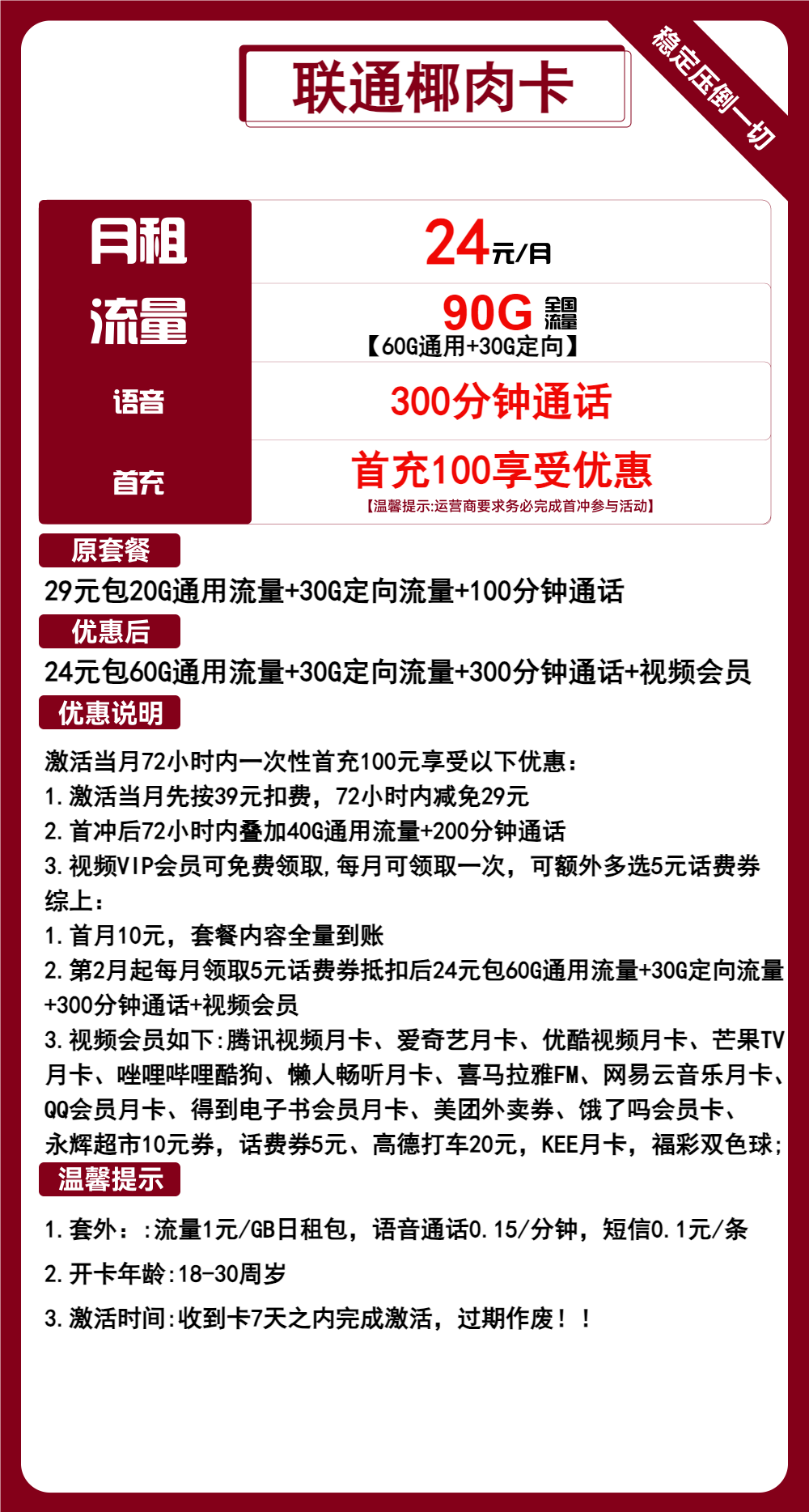 【无敌性价比】联通椰肉卡，长期24元90G流量+300分钟通话，赠送视频会员，无合约，自助激活