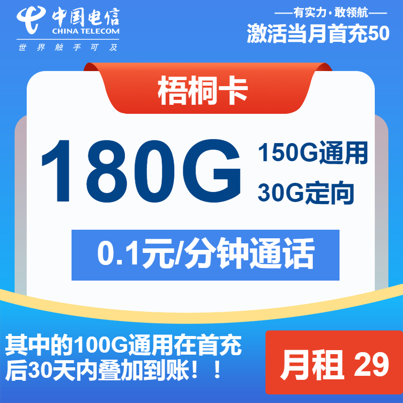 电信梧桐卡29元包150G通用+30G定向+通话0.1元/分钟